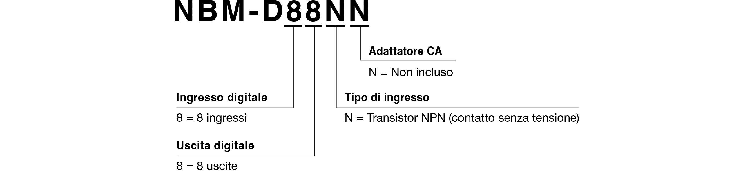 Model Code