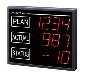 Real-time Visual LED Display Board