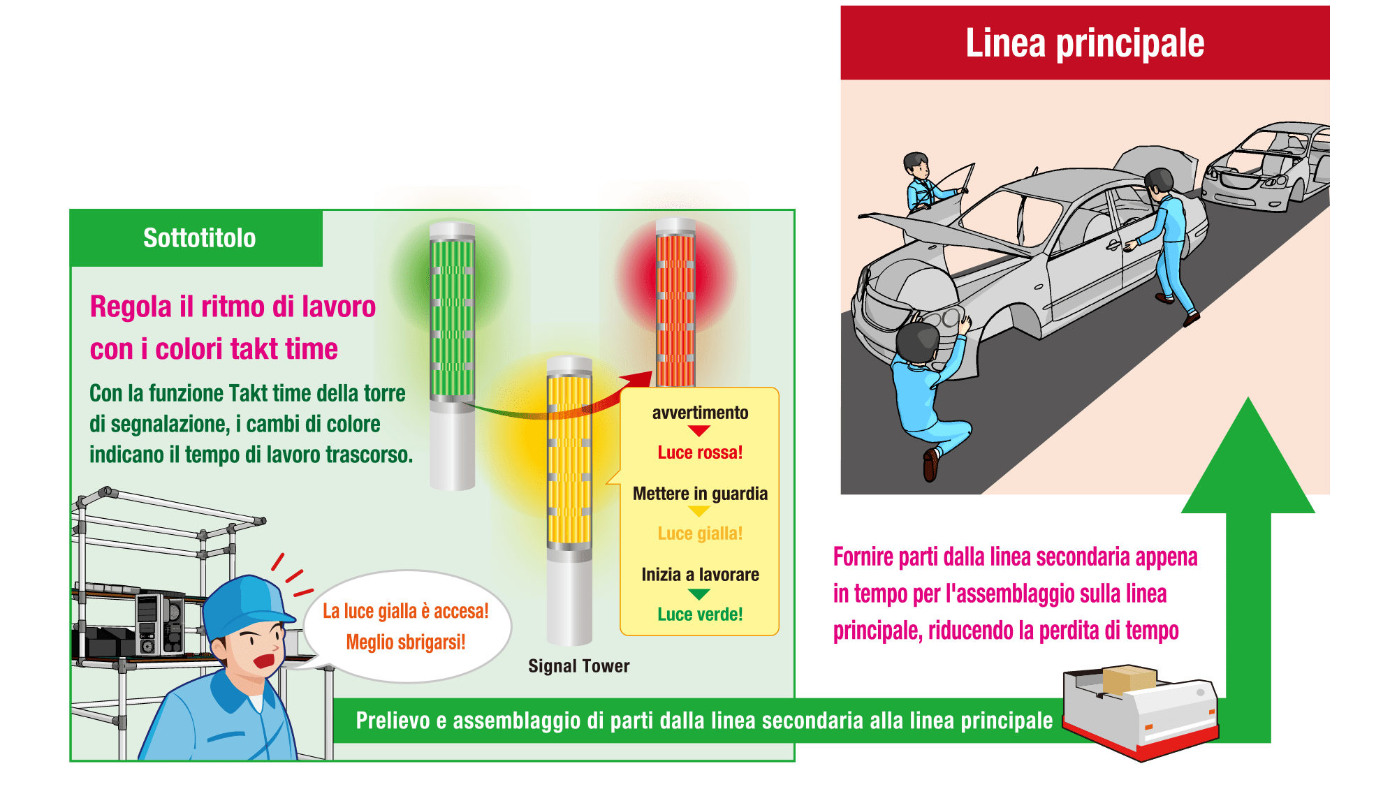 Visualizza il tempo impiegato