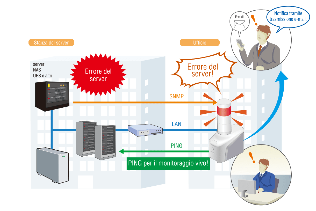 Monitorare in remoto i problemi del server