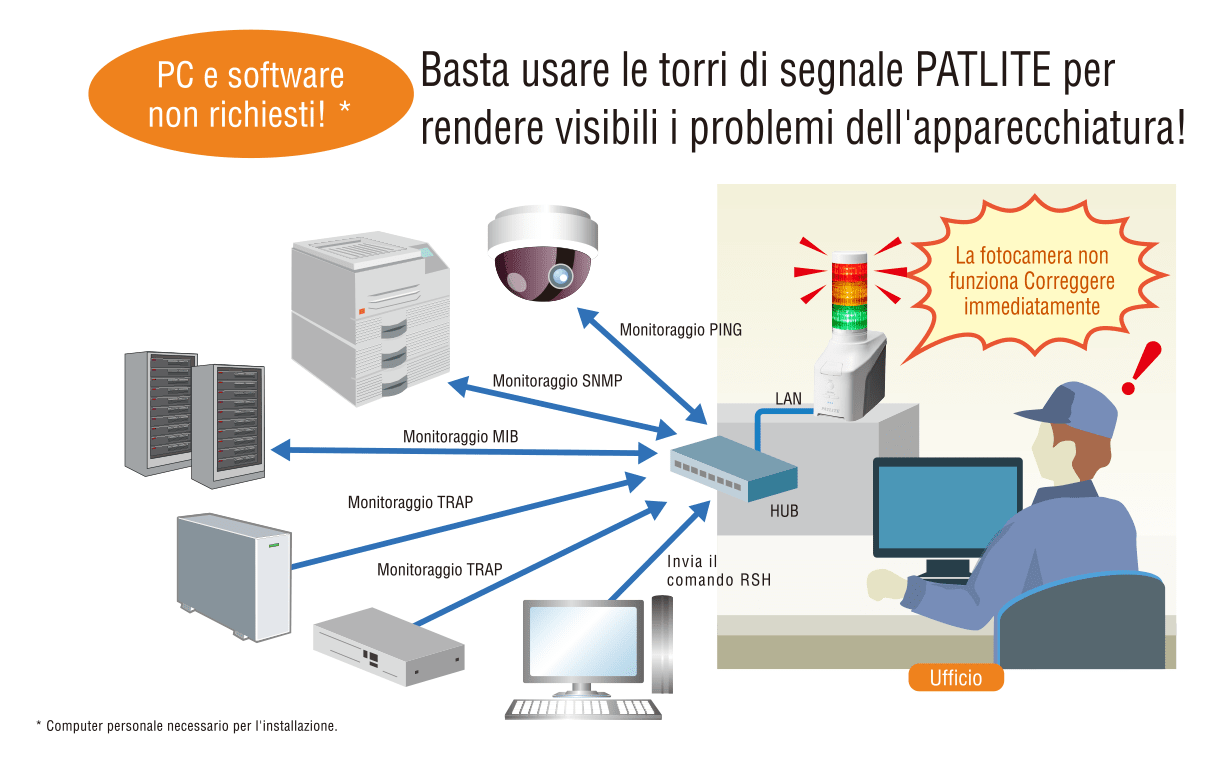 Migliora la notifica delle informazioni di emergenza