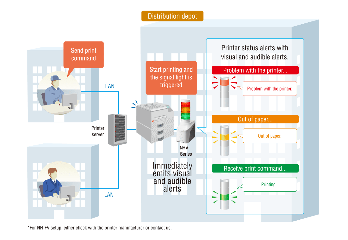 Visualizza errori di stampa su stampanti di rete