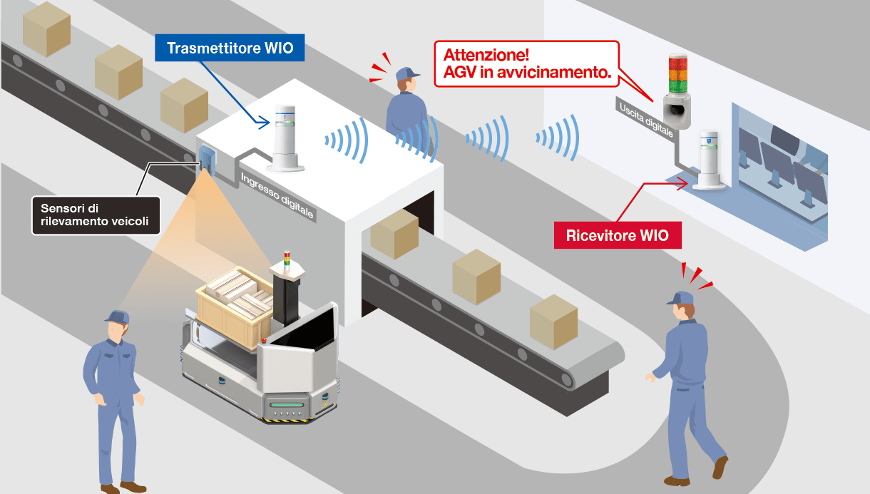 Segnalazione AGV in avvicinamento presso incroci con scarsa visibilità