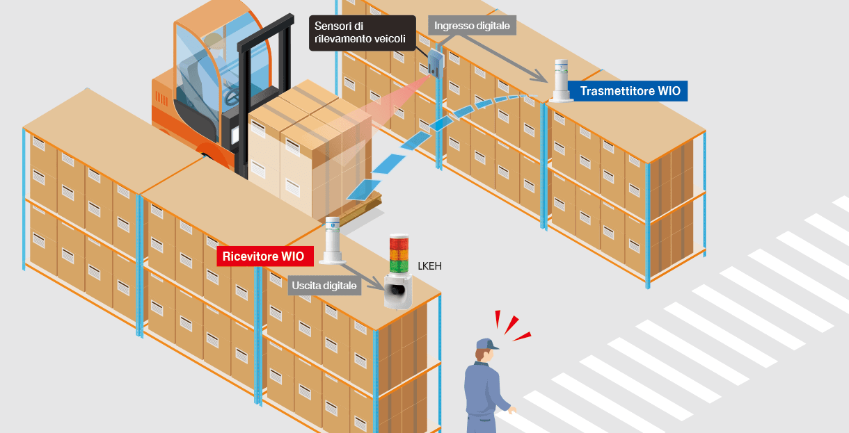 HowToPreventForkliftAccidents