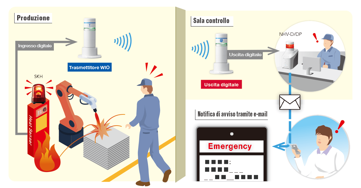 Protezione antincendio durante i lavori di saldatura,taglio e procedimenti affini 