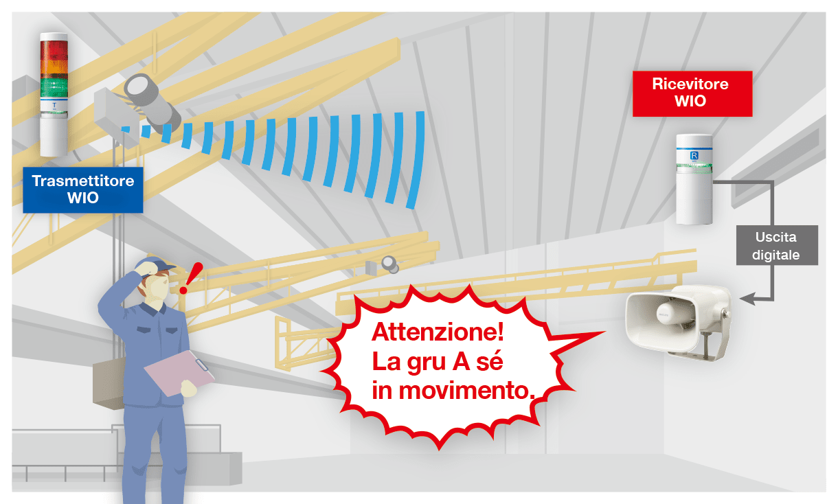 Movimentazione della gru in sicurezza