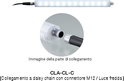 Lampada da lavoro a LED – Robusta & Igienica CLA-02