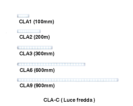Lampada da lavoro a LED – Robusta & Igienica CLA-02