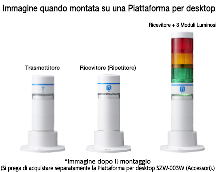 Unità di controllo wireless WIO