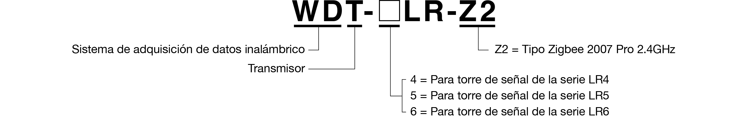 Código de modelo