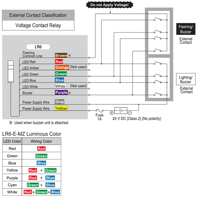 Schema di cablaggio