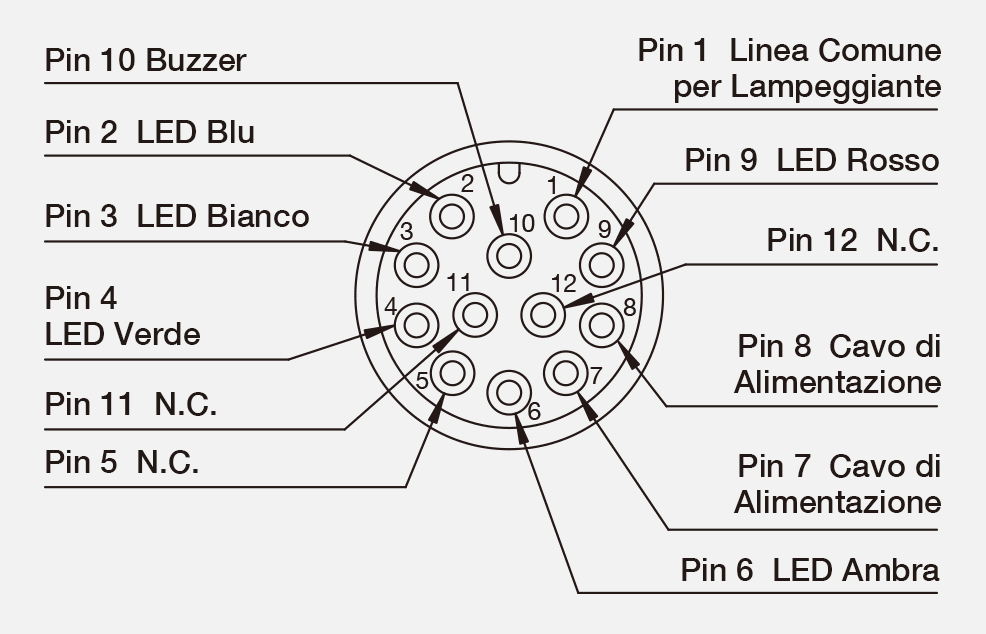 Pinout del connettore M12