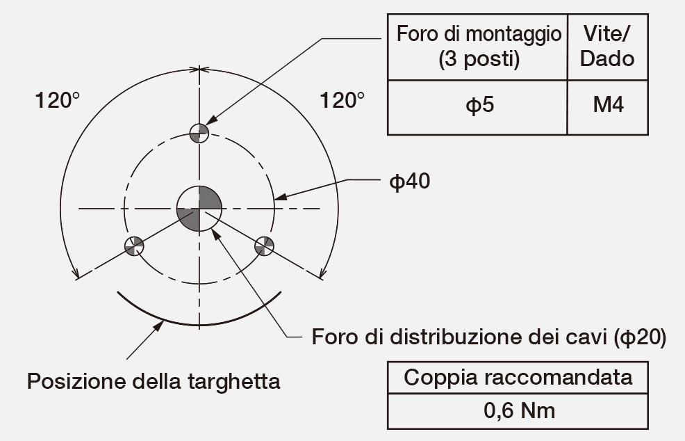 [LR6-WM] Dimensioni di Montaggio