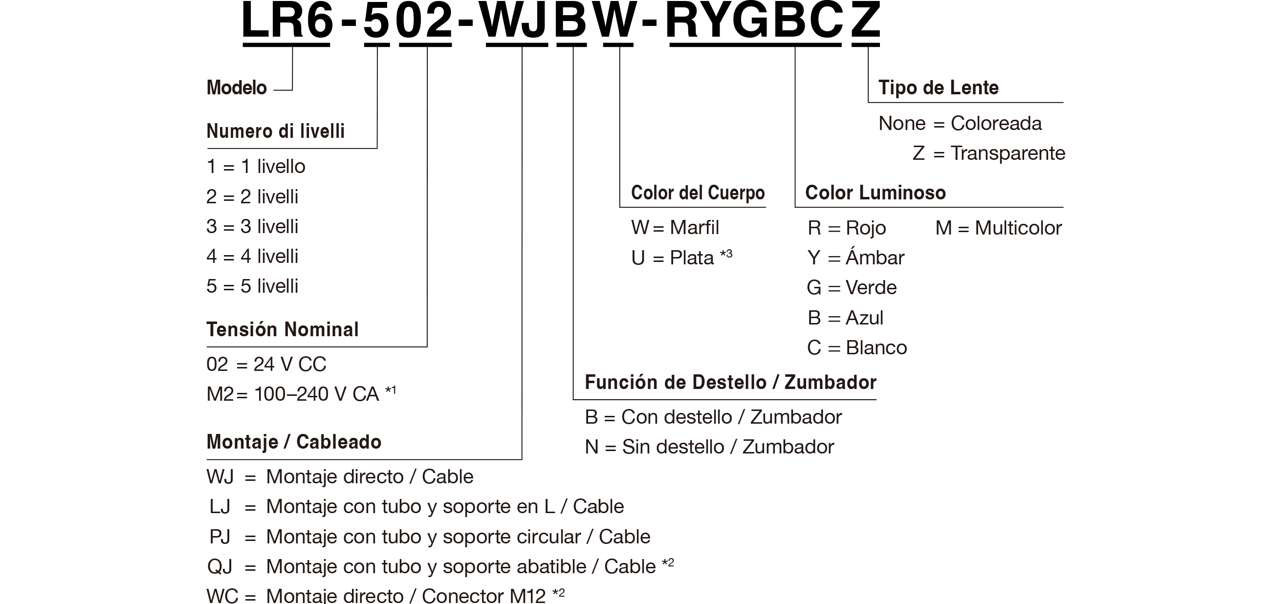 Referencia del Modelo