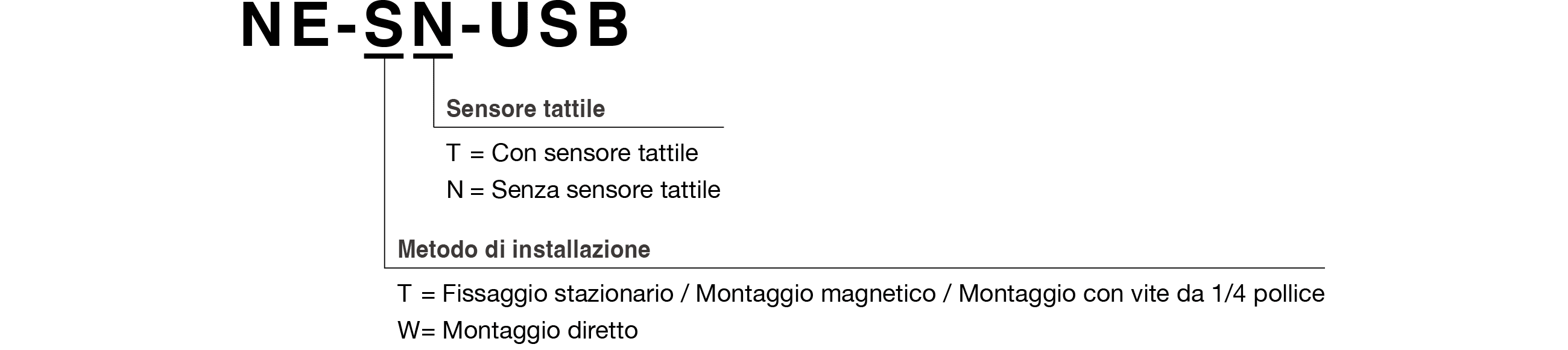 Model Code