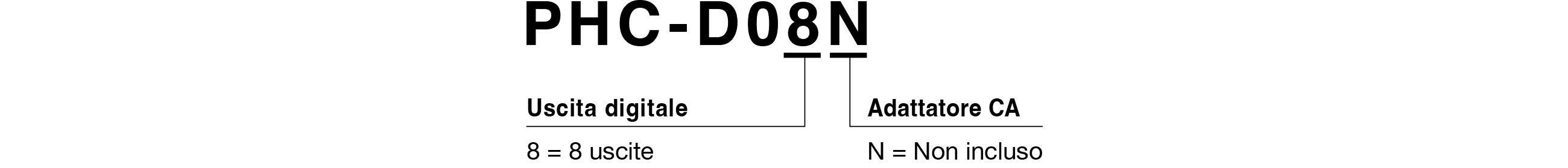 Codice modello