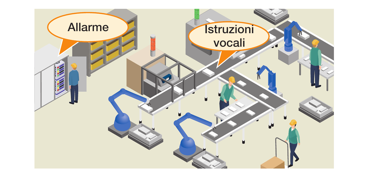 Esempio di riproduzione di allarmi, melodie e messaggi vocali con un solo dispositivo