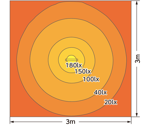 Curva di distribuzione dell’illuminamento