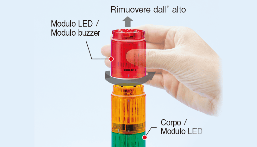 Caratteristiche della serie LR