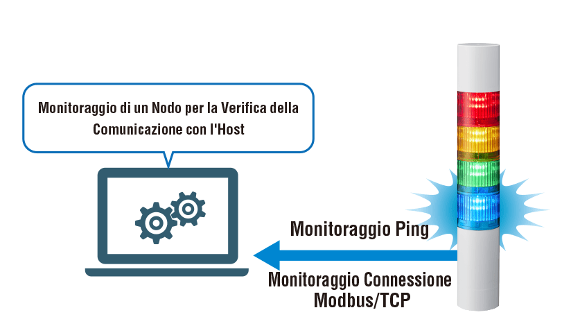 Monitoraggio di un Nodo per la Verifica della Comunicazione con l'Host