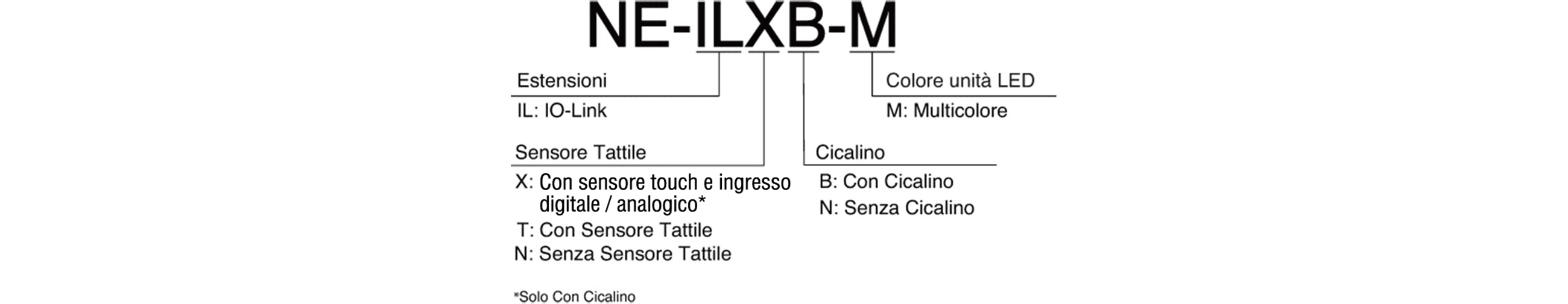 Model Code