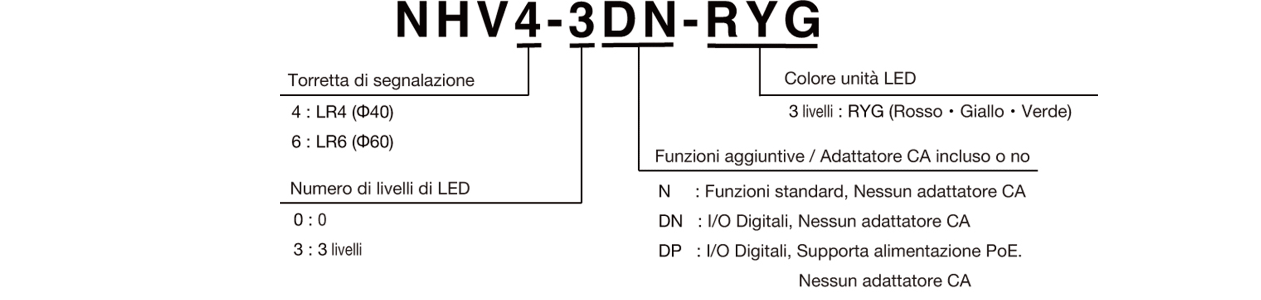 Model Code