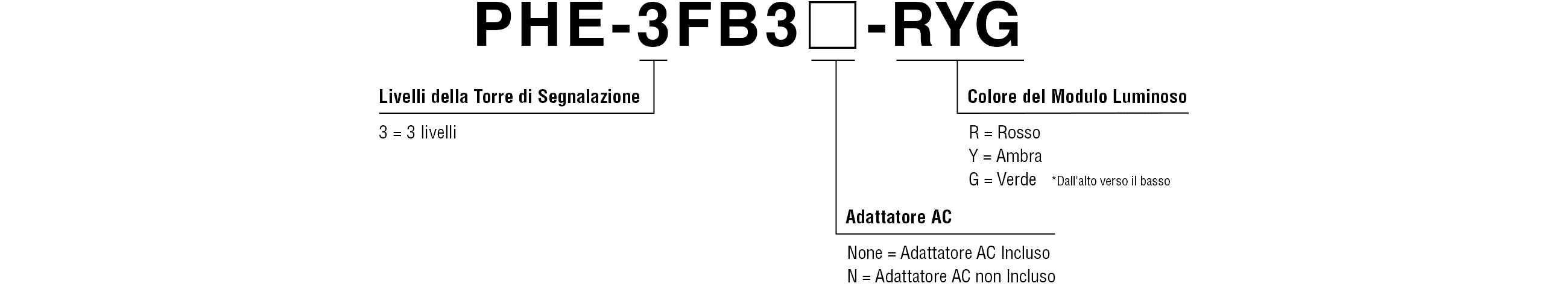 Codice Modello