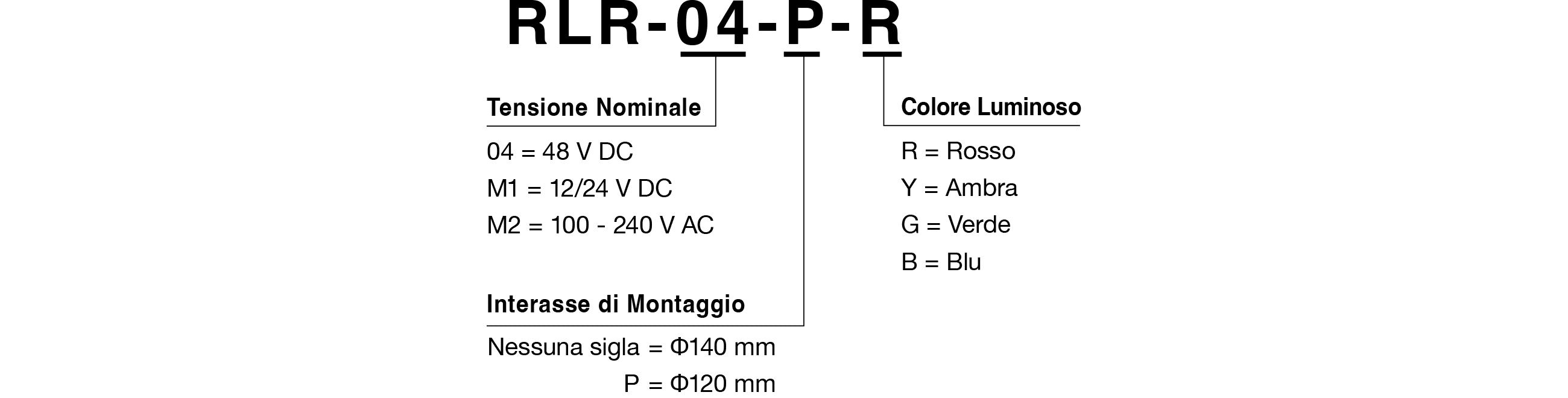 Codice Modello