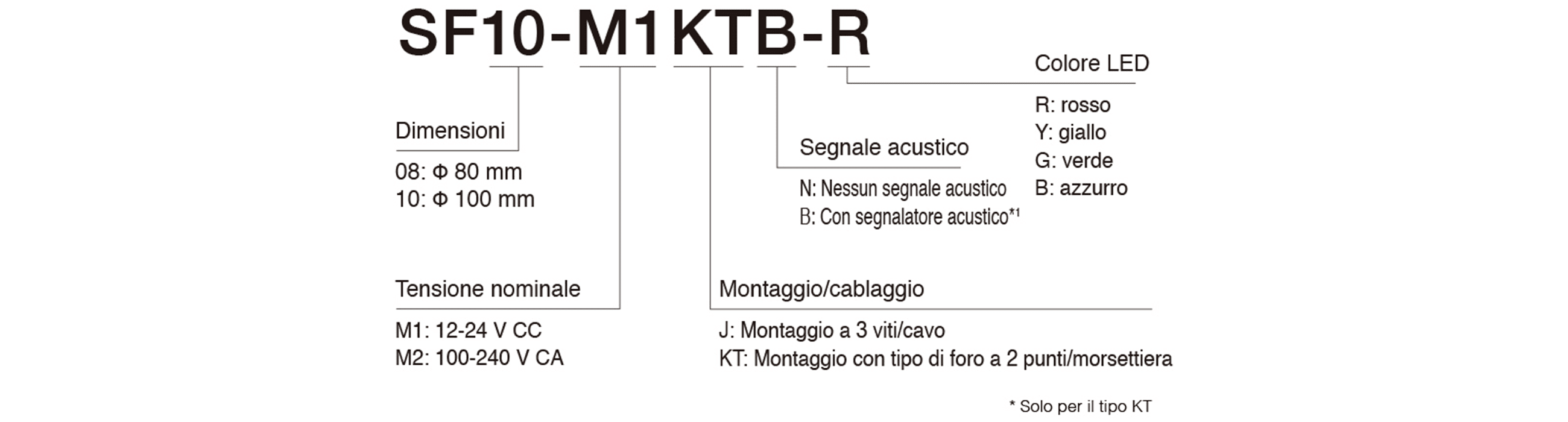 Model Code