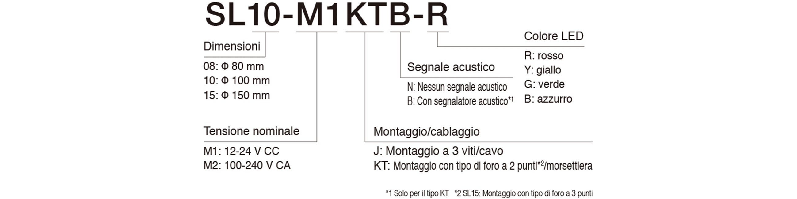 Model Code