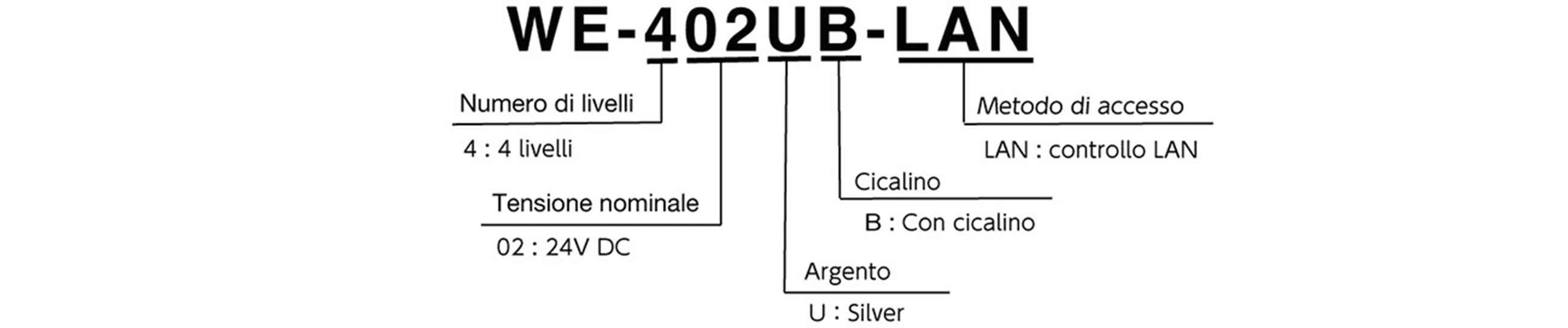 Model Code