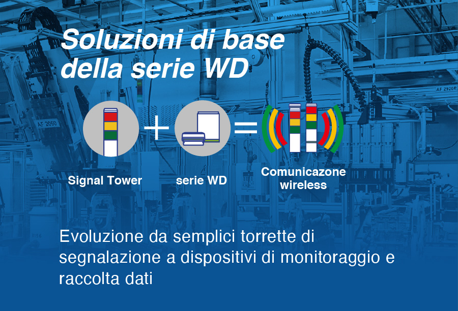 WD Basic Solutions